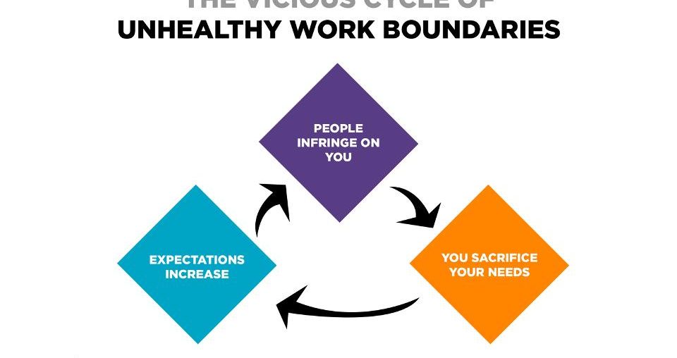 How To Set Boundaries At Work When It’s Hard (Especially When Remote)