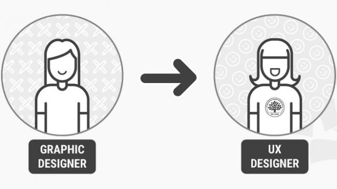 How to Change Your Career from Graphic Design to UX Design