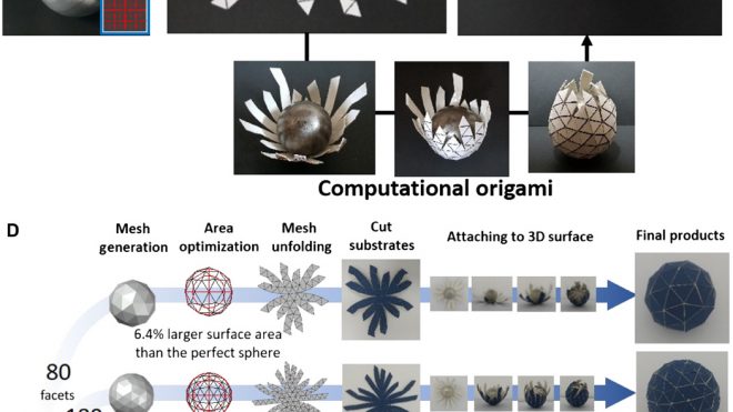 Computational wrapping: A universal method to wrap 3D-curved surfaces with nonstretchable materials for conformal devices