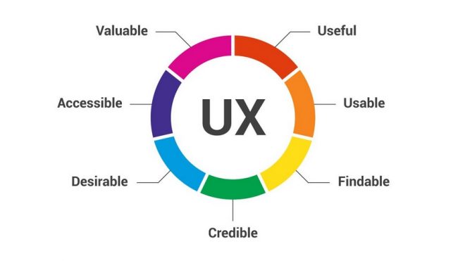 The 7 Factors that Influence User Experience