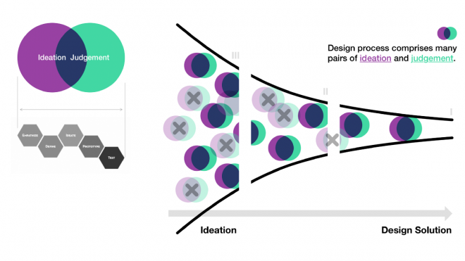 What makes your design awesome?