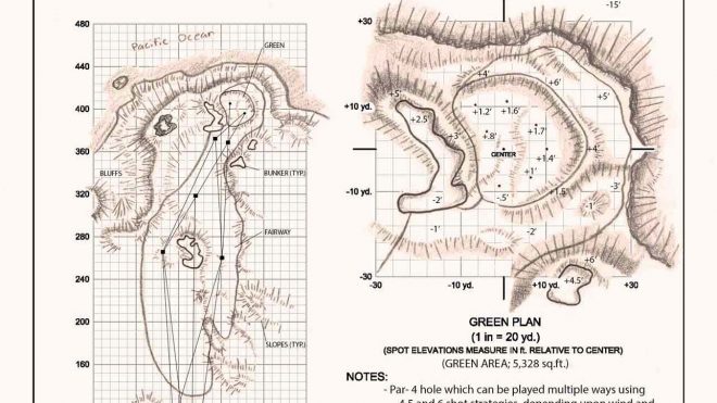 Is this the perfect par 4? A coastal par 4 inspired by crowdsourcing