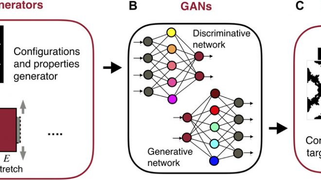 Designing complex architectured materials with generative adversarial networks