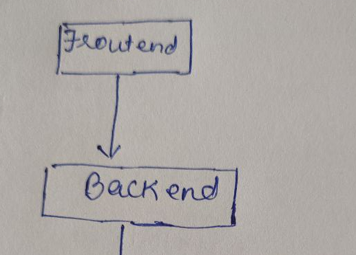 Understanding System Design — “The SRE Way”
