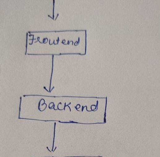 Understanding System Design — “The SRE Way”