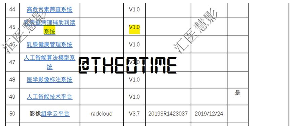 Huiying Medical Breached; Source Code for AI-assisted COVID-19 Detection, and Experimental Data of…