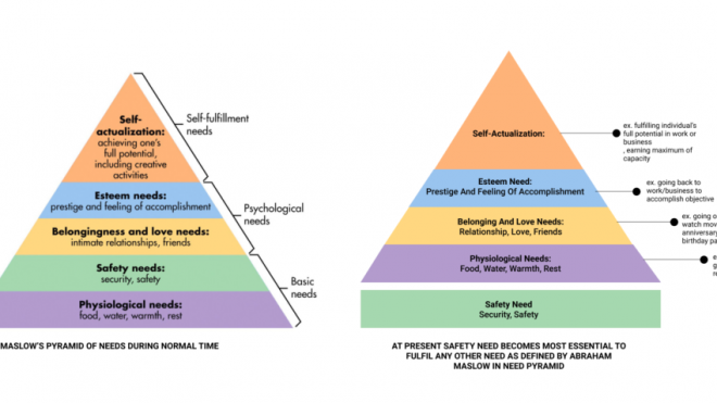 UCD Inspired Service Design Framework To Revive The Economy Again