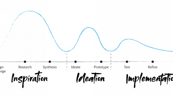 What We Talk About When We Talk About Strategy