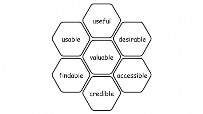 Usability: A part of the User Experience