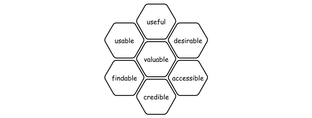 Usability: A part of the User Experience