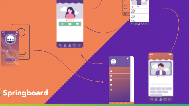 Why UI/UX design is crucial to helping businesses succeed in today’s world