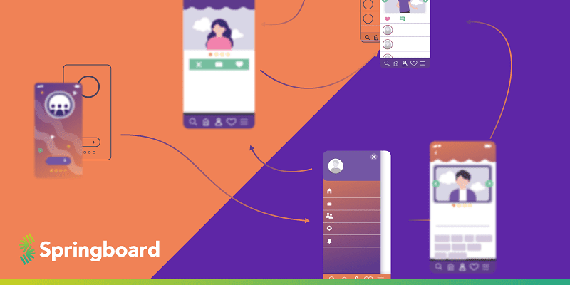 Why UI/UX design is crucial to helping businesses succeed in today’s world