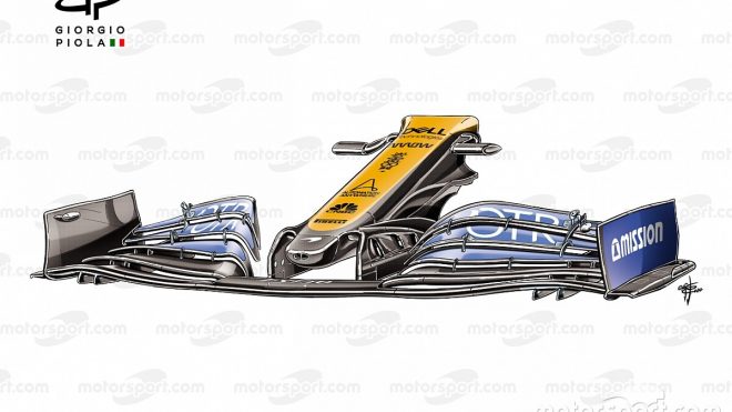What F1's 2020 wing designs tell us about each team - Part III