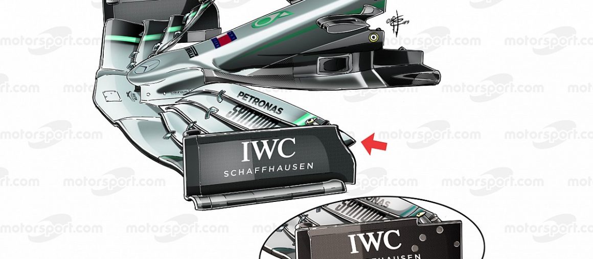 What F1's 2020 wing designs tell us about each team - Part IV