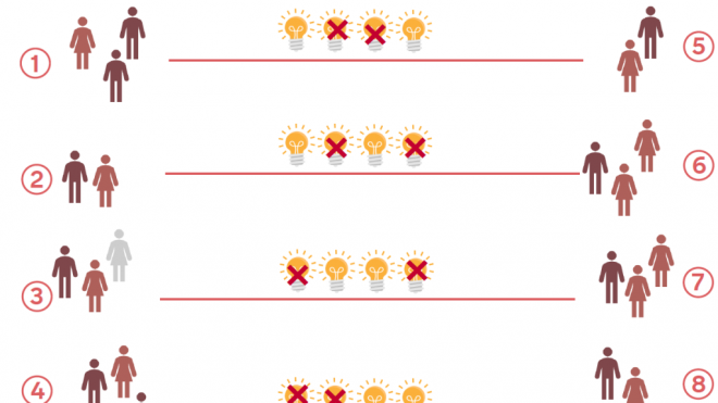 5 design methods I’ve successfully applied as a UX manager