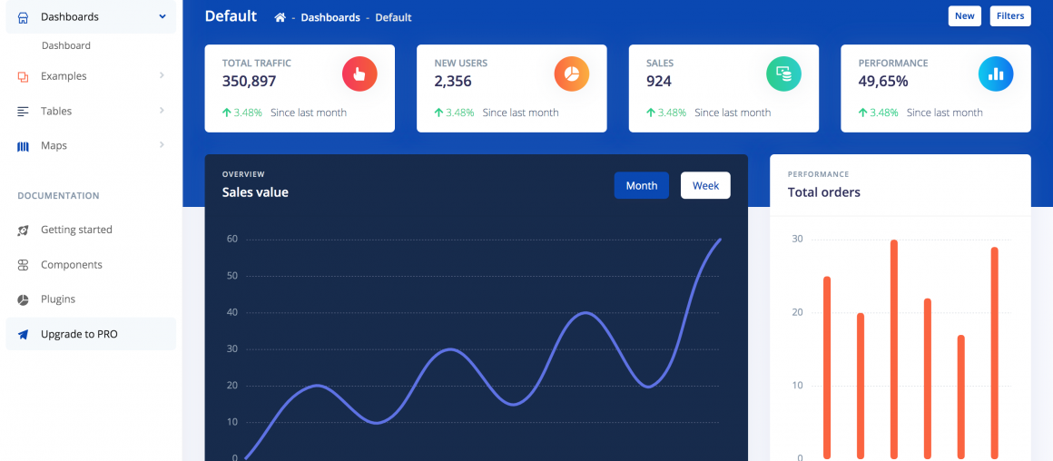 Impact Design System - FREE DESIGN SYSTEM FOR BOOTSTRAP 4 | Product Hunt