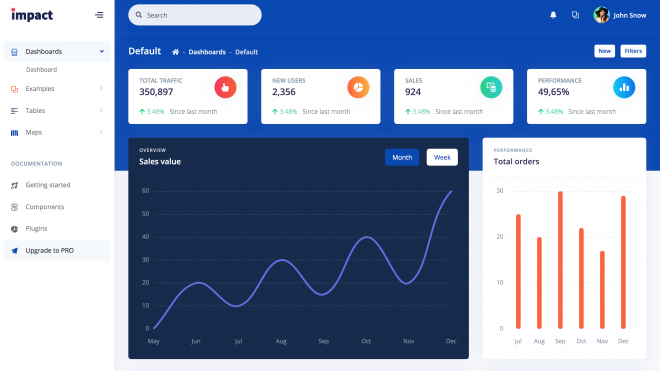 Impact Design System - FREE DESIGN SYSTEM FOR BOOTSTRAP 4 | Product Hunt