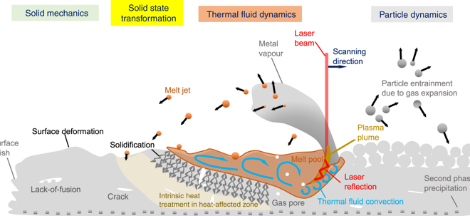 Metal 3D printing as a disruptive technology for superalloys
