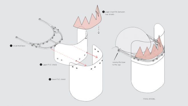 Metaform Architects creates customisable face shields for children