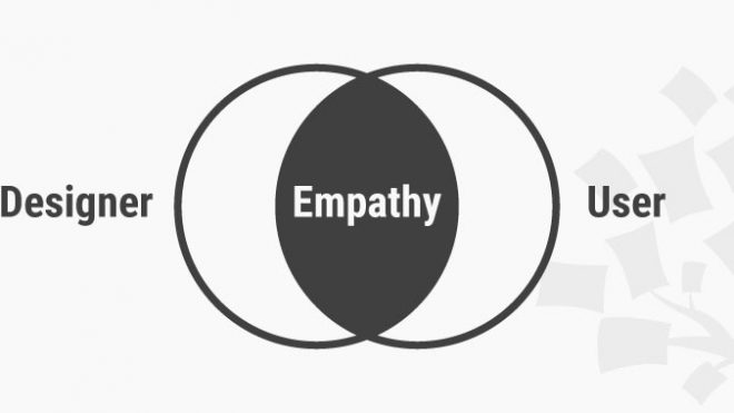 How to Develop an Empathic Approach in Design Thinking