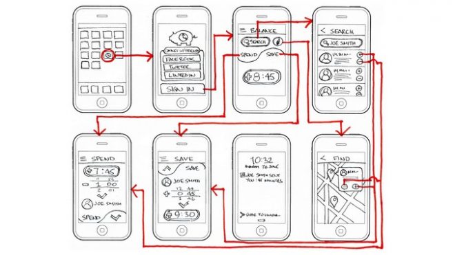 7 UX Deliverables: What will I be making as a UX designer?