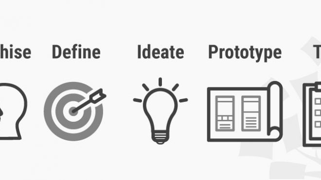 What is Design Thinking and Why Is It So Popular?