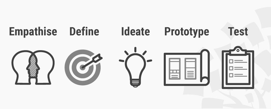 What is Design Thinking and Why Is It So Popular?