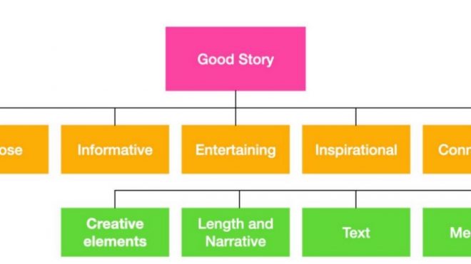 The art of storytelling on platforms
