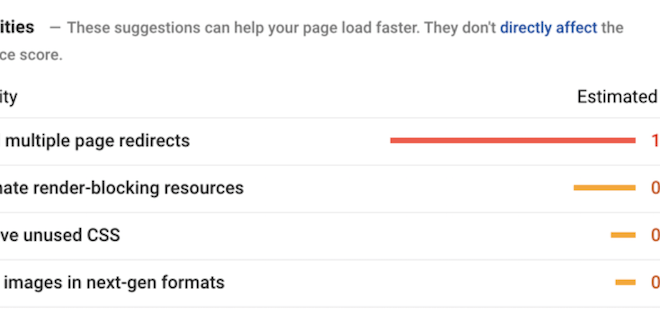 Fix My SEO: How to Correct 12 of the Most Common Issues