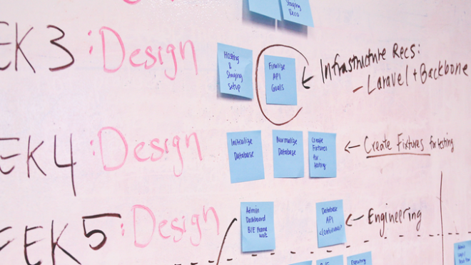 How to Visualize Your Qualitative User Research Results for Maximum Impact