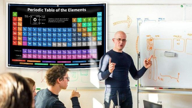 Best Periodic Table Posters