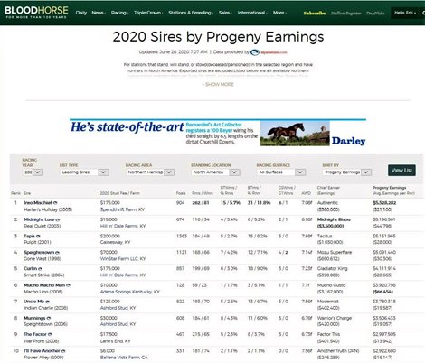 BloodHorse Launches New Sires List Interface