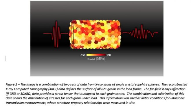 Researchers catch a wave to determine how forces control granular material properties