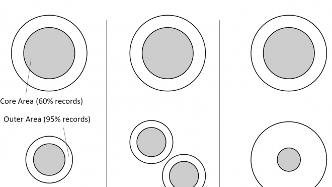 Data-derived metrics describing the behaviour of field-based citizen s
