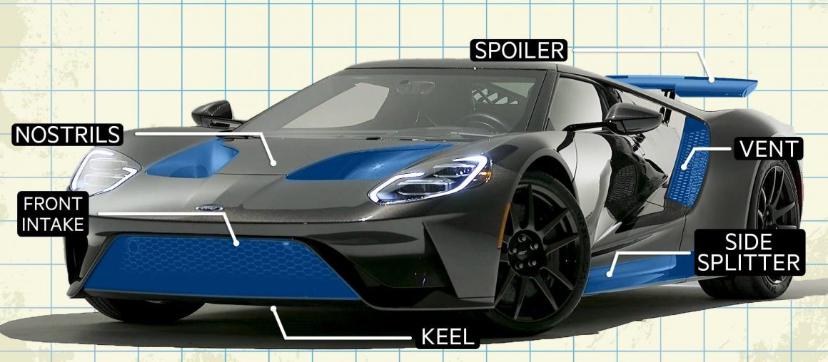 How the Ford GT Was Aerodynamically Designed