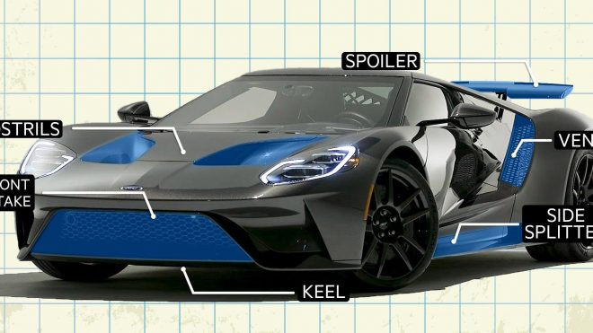 How the Ford GT Was Aerodynamically Designed