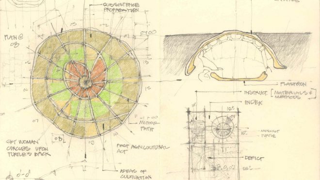 8 Essential Skills for 21st Century Designers