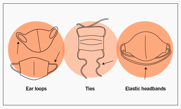 How to Choose the Best Cloth Face Mask for You