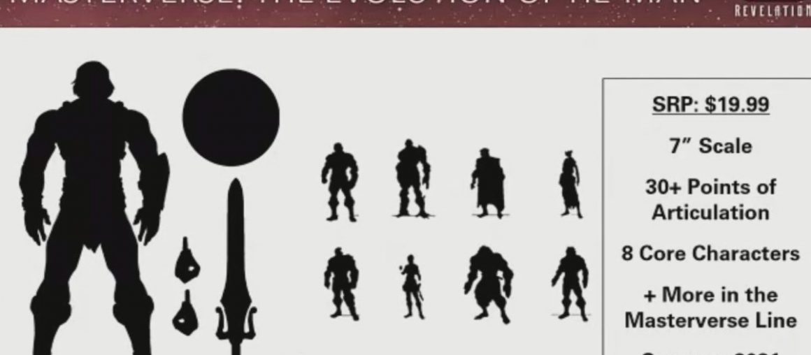 MOTU Power-Con 2020 Mattel Reveals - New Masterverse Line