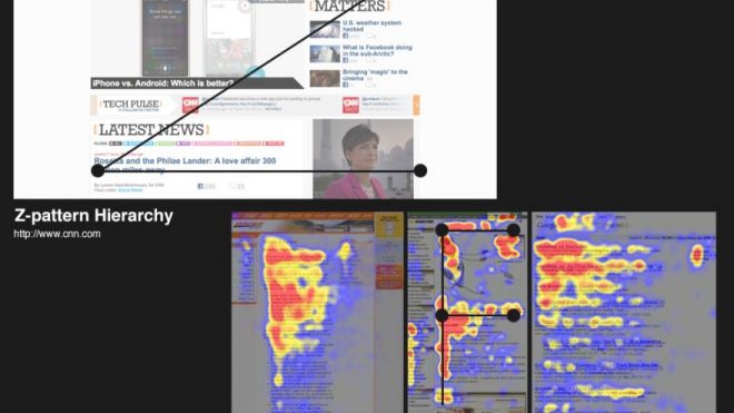 How Do Designers Organize Content To Follow Natural Eye Movement Patterns?