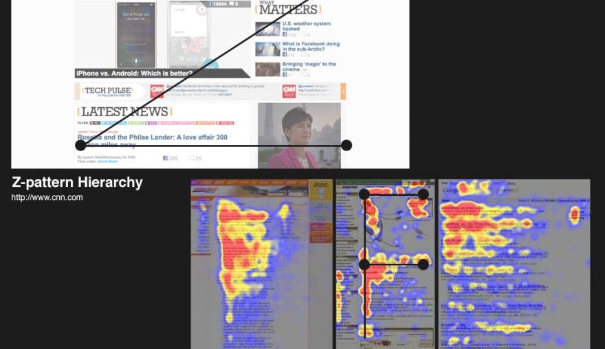 How Do Designers Organize Content To Follow Natural Eye Movement Patterns?