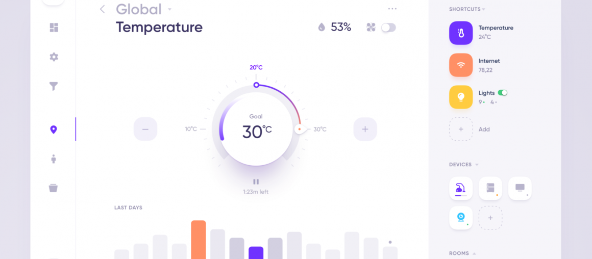 Dashboard UI Design Inspiration: A Roundup by Afterglow, Outcrowd and more