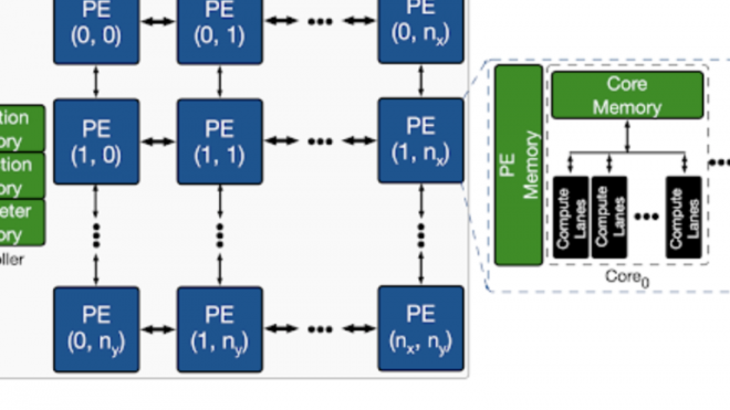 Google’s deep learning finds a critical path in AI chips | ZDNet